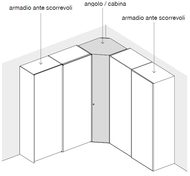 Distanziale angoli e cabina a scorrevoli