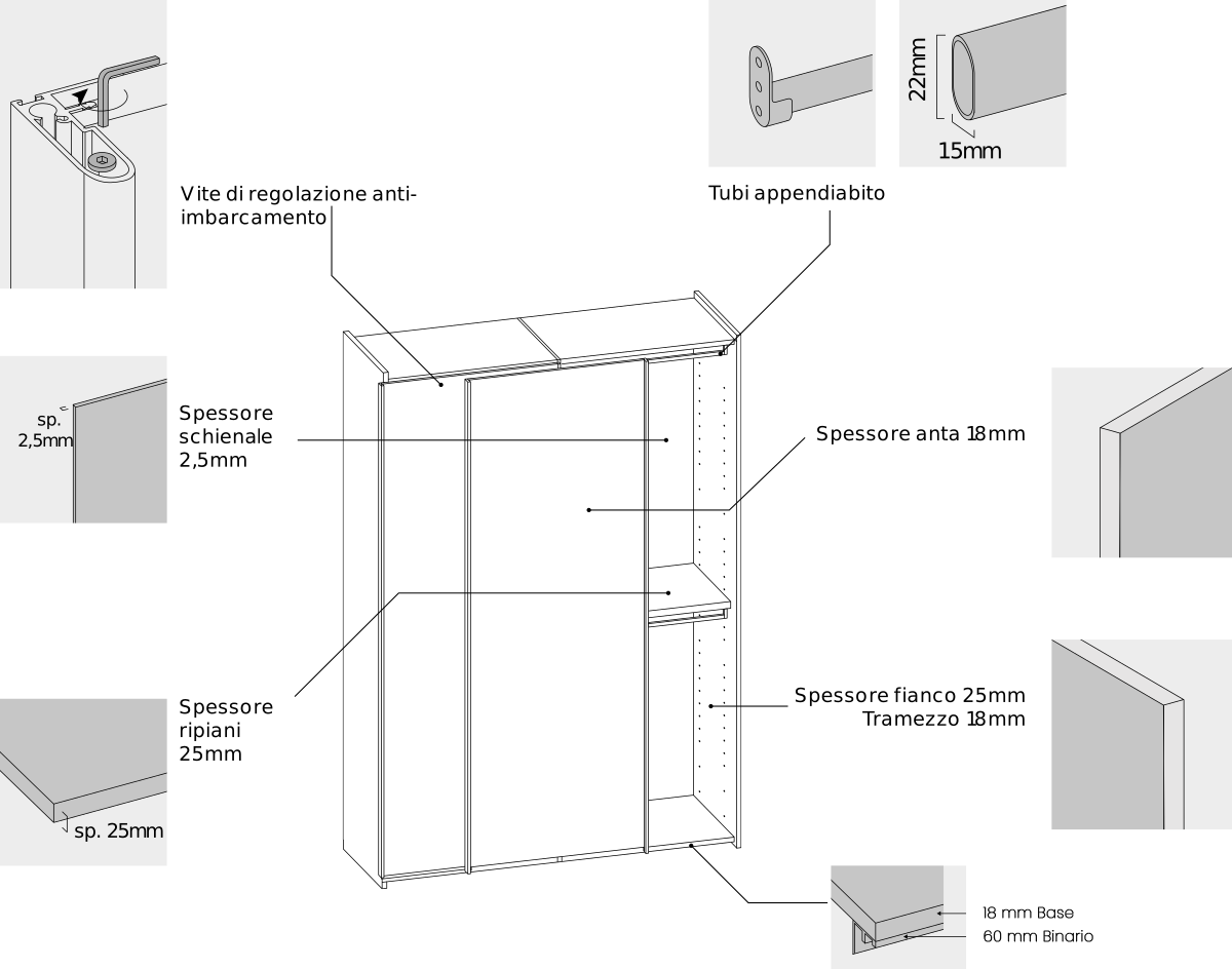 specifiche tecniche armadio scorrevole camera