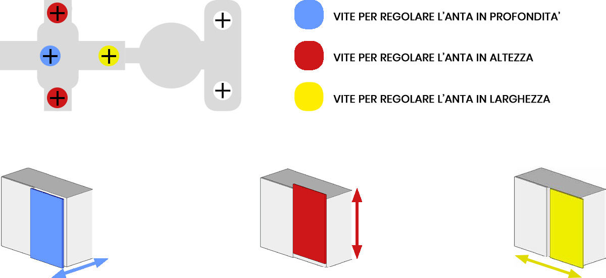 regolare le cerniere cucina