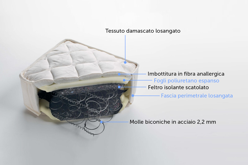 materasso a molle