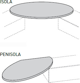 penisole